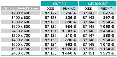 table-affalage-tableau