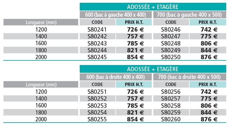 table-chef-gamme-chr-tableau