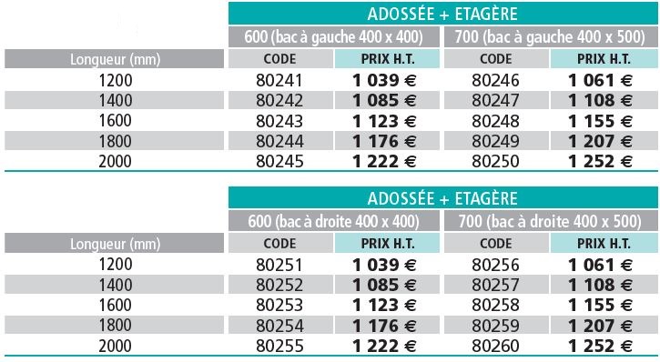 table-chef-standard-tableau