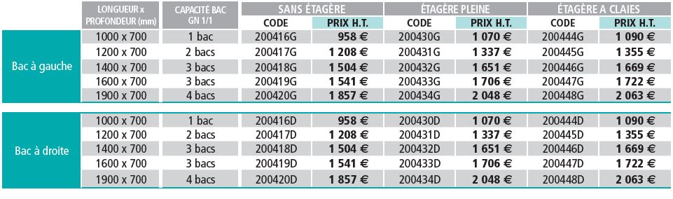 table-deboitage-tableau