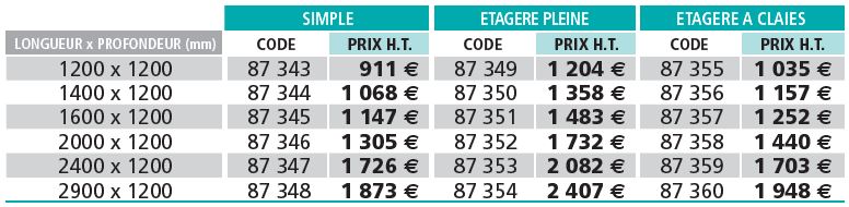 table-decoupe-mixte-double-tableau