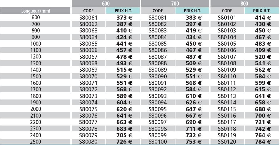 table-inox-gamme-chr-adossee-tableau