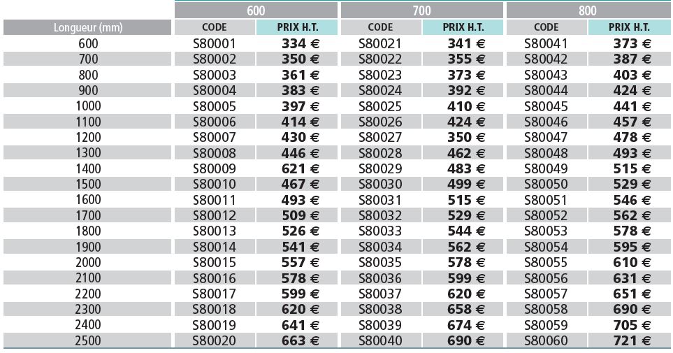 table-inox-gamme-chr-centrale-tableau