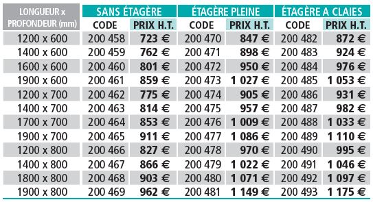 table-poussage-tableau