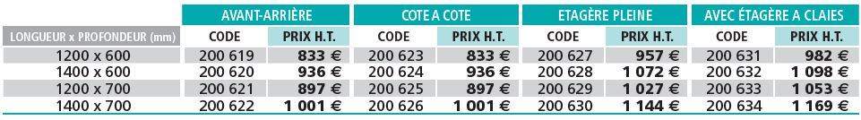 table-triperie-dessouvidage-tableau