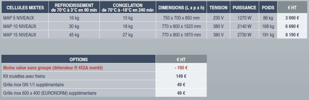 cellules-de-refroidissement-congelation-description2