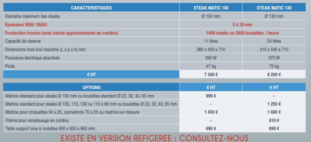 formeuse-steak-matic-description2