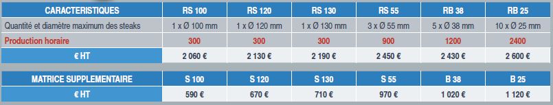 formeuse-steak-rs-description2