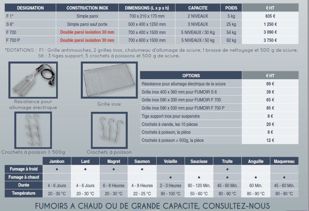 les-fumoirs-traditionnels description