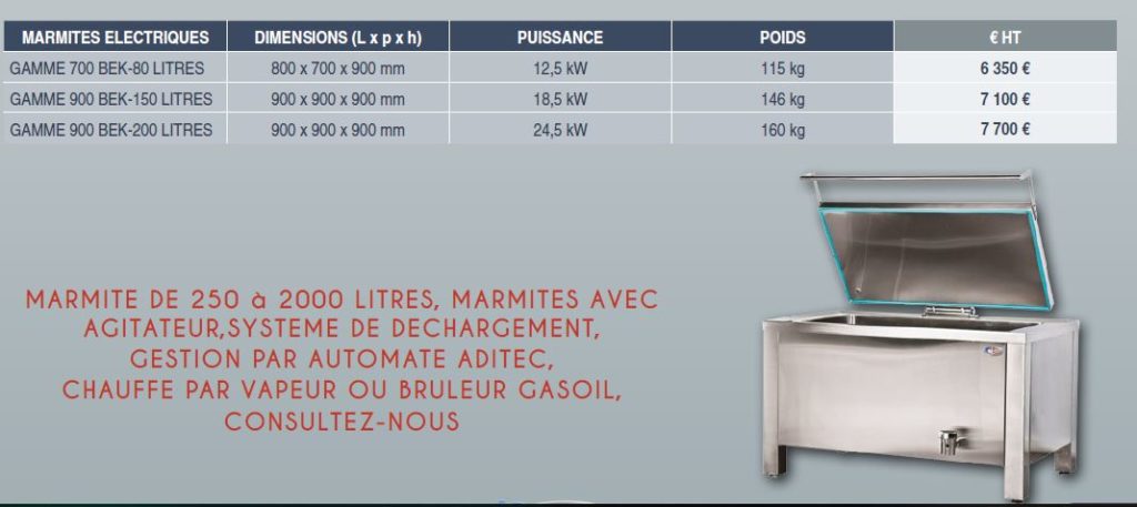 Cuisson à haut rendement Marmite électrique 200lt Smart Line, Ht de  basculement 600mm (232221)