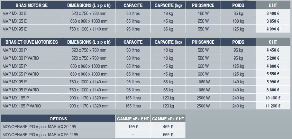 melangeur-cylindriques-description2