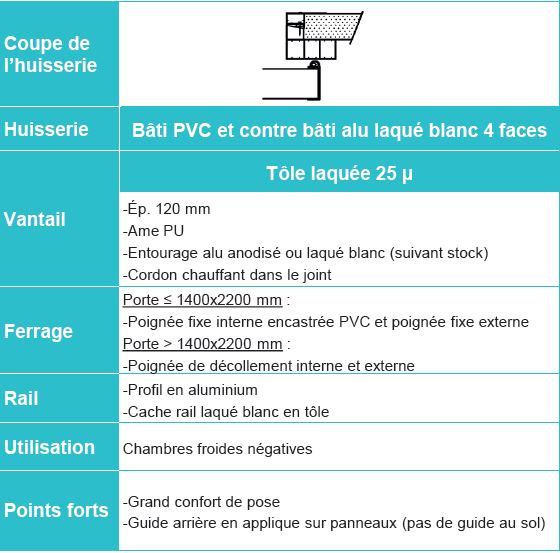 Porte coulissante isotherme négative - ISODOC France