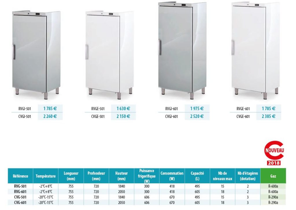  armoire-gn-2-1-froid-ventilé-tableau.