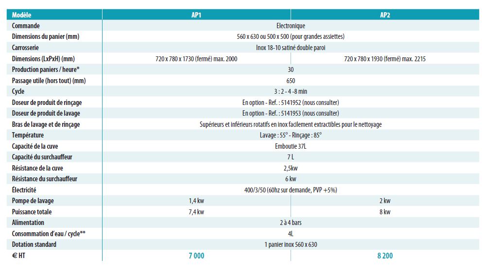 lave-batterie lave ustensiles tableau