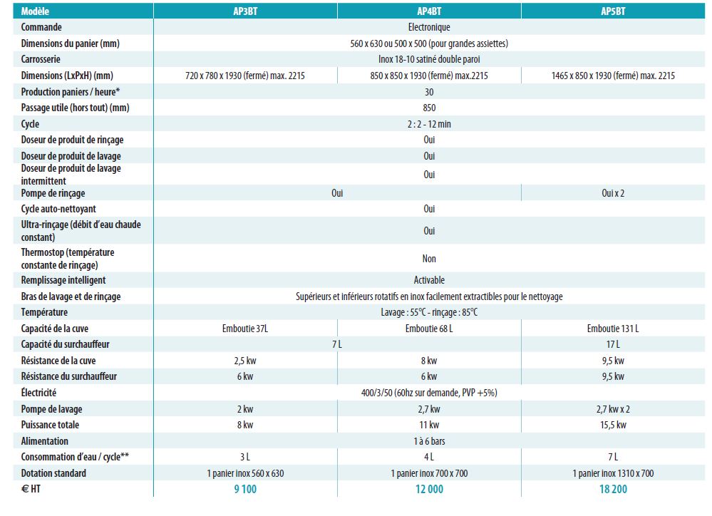 lave-batterie lave ustensiles tableau2