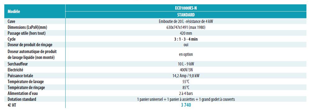 lave-vaisselle capot tableau