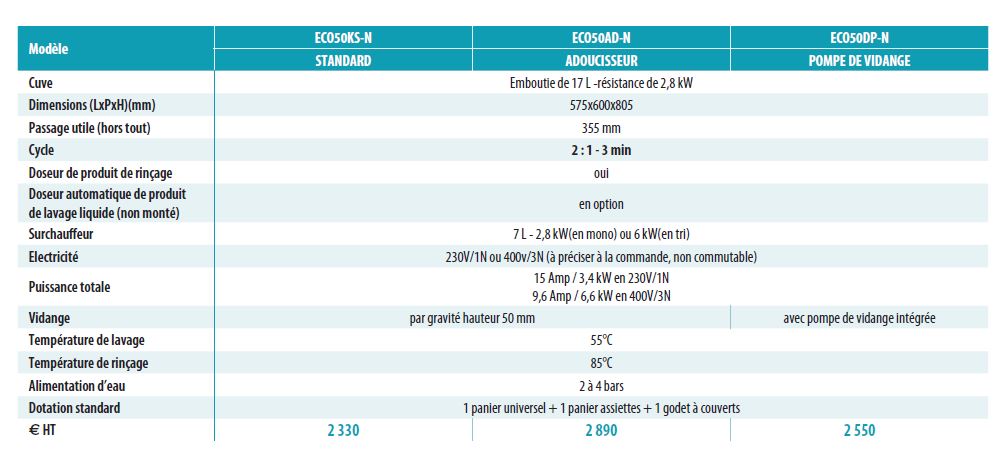 lave-vaisselle tableau