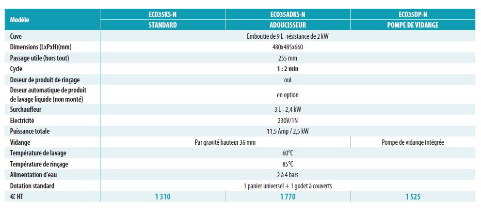 laves-verres et tasses tableau