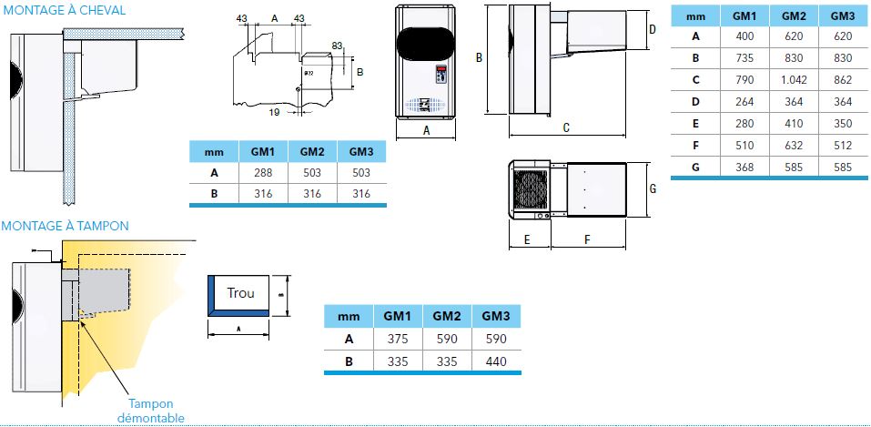 monobloc a paroi description2