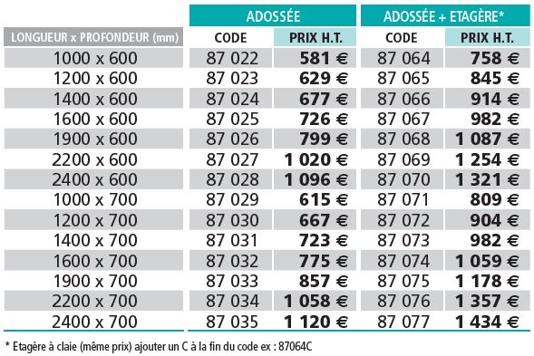 table-decoupe-simple-adossee-tableau